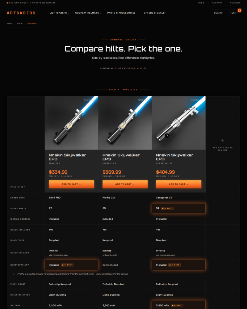 ARTSABERS — Compare Products ·